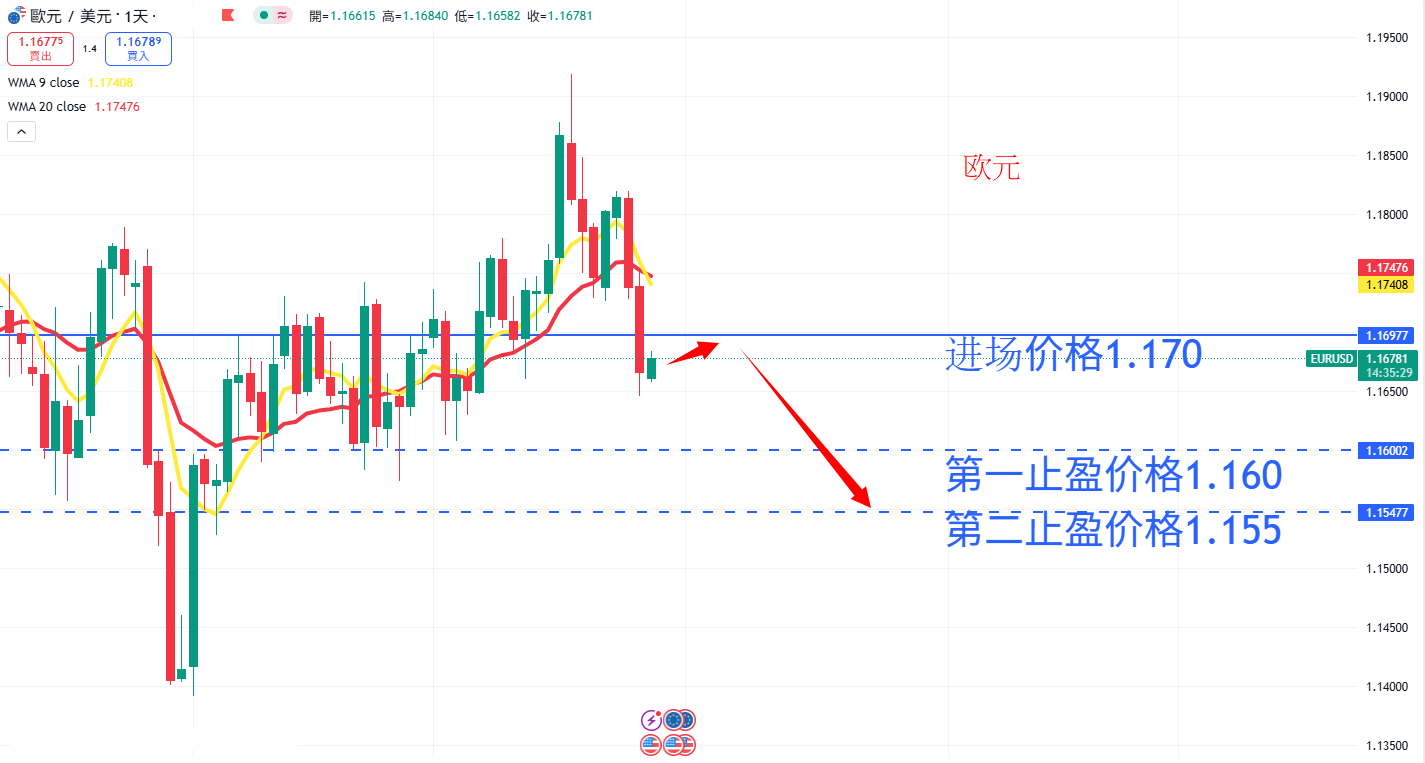 外汇|日内关注焦点