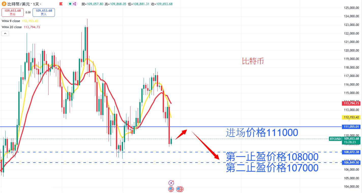 虚拟货币|日内关注焦点