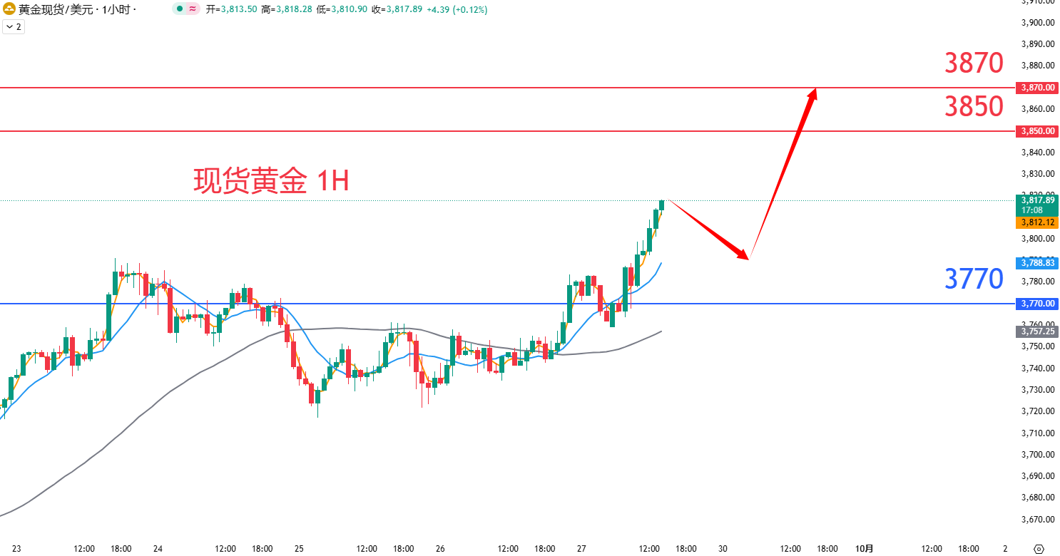 商品类别|日内关注焦点				