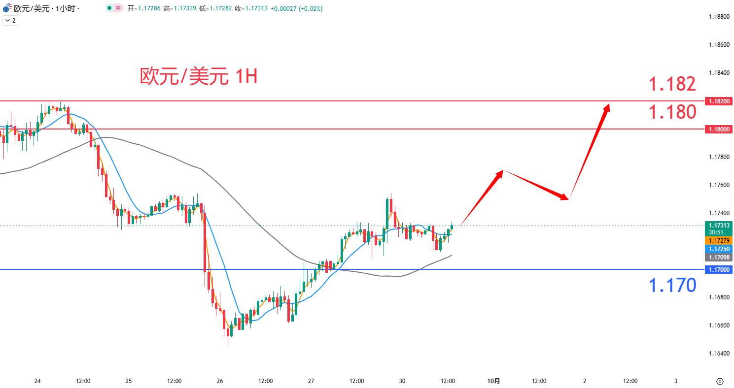 外汇|日内关注焦点				
