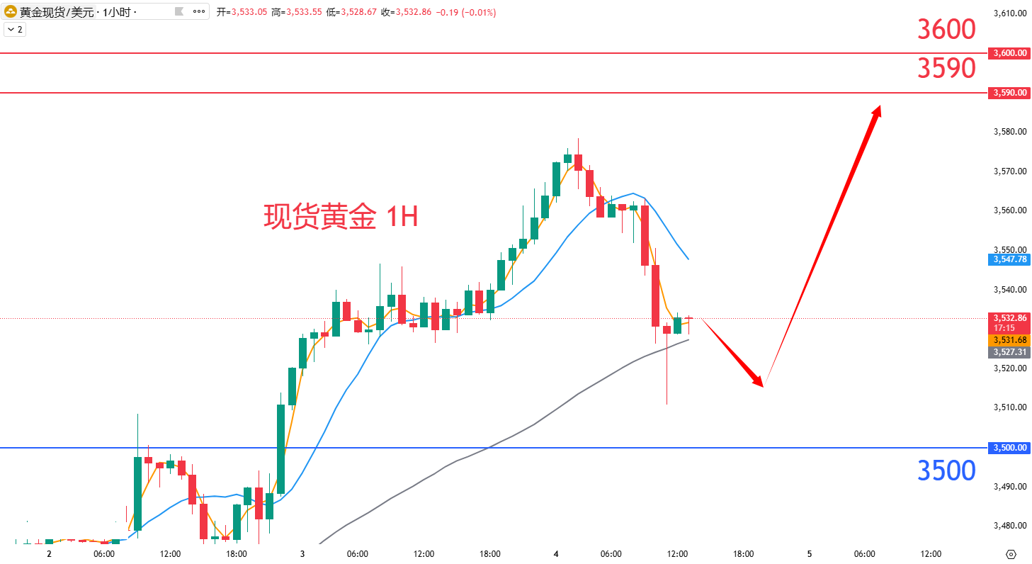 商品类别|日内关注焦点				