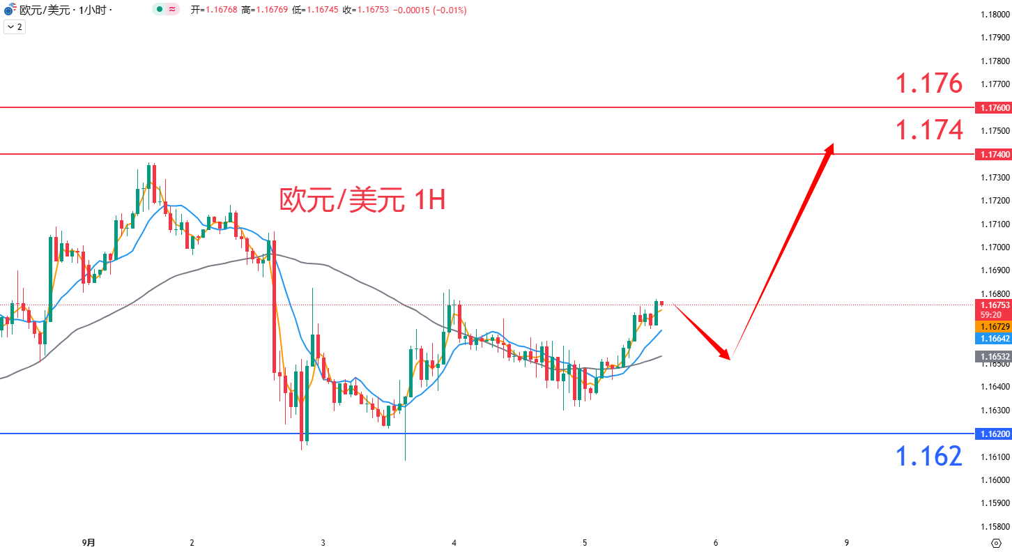 外汇|日内关注焦点				