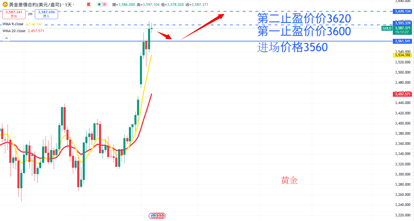 商品类别|日内关注焦点
