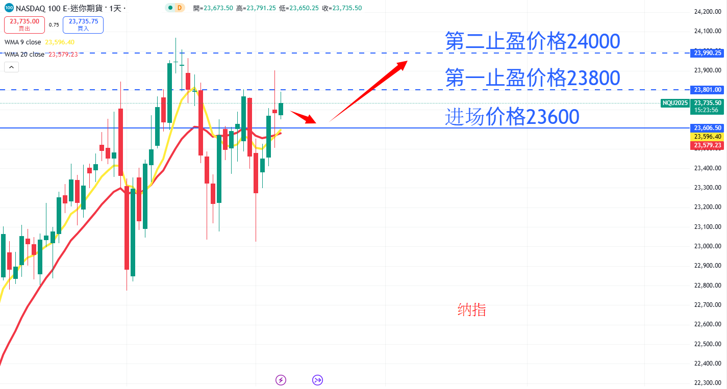 股票指数|日内关注焦点