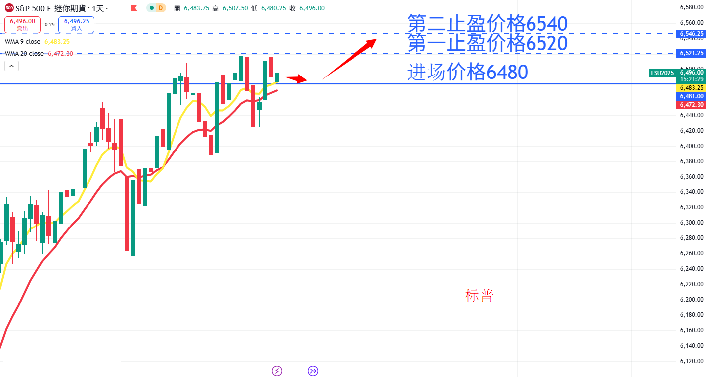 S&P500 AN.png