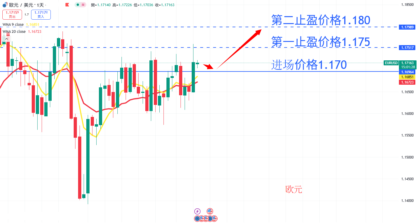 外汇|日内关注焦点