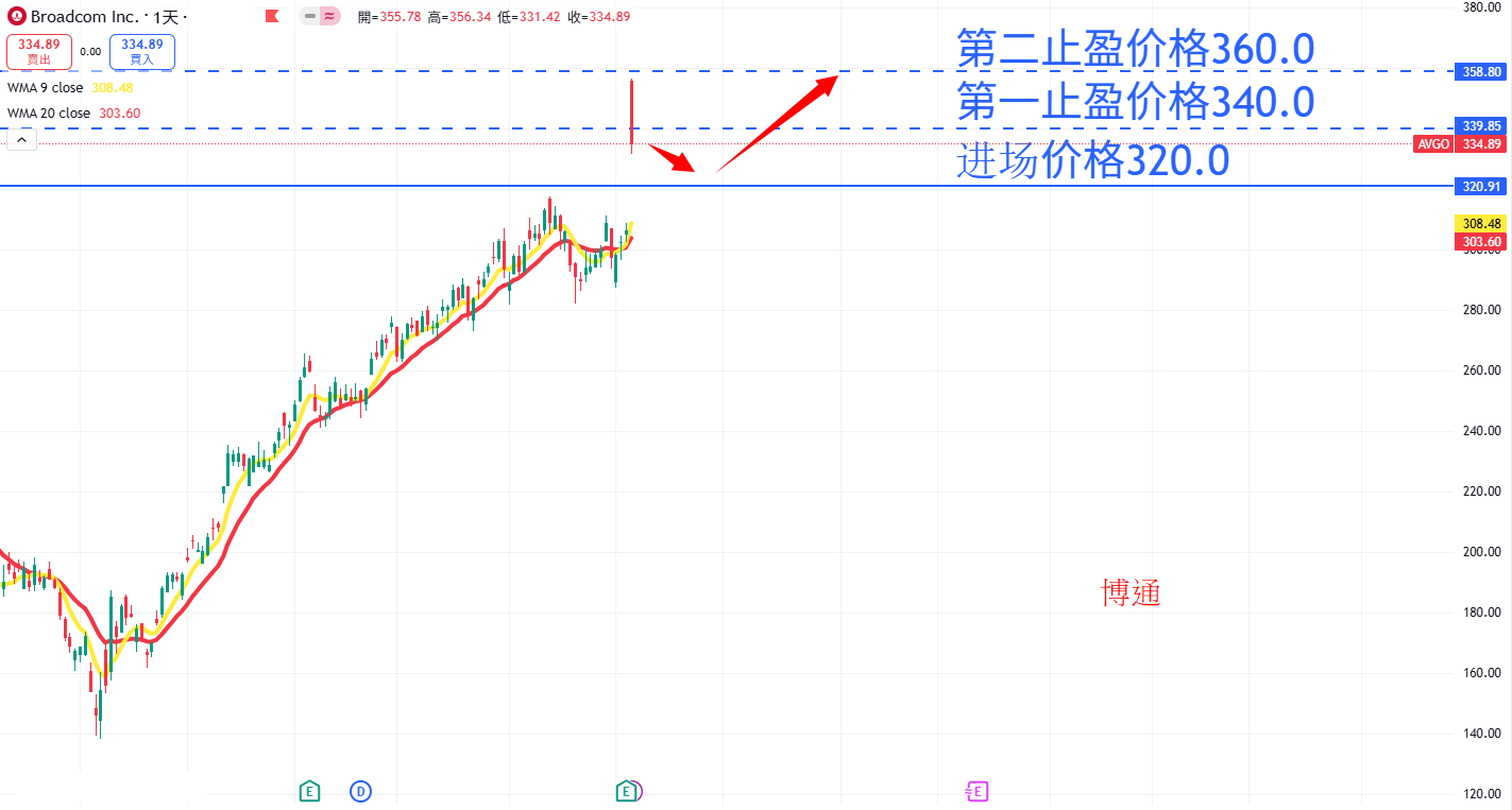 博通 AN.png