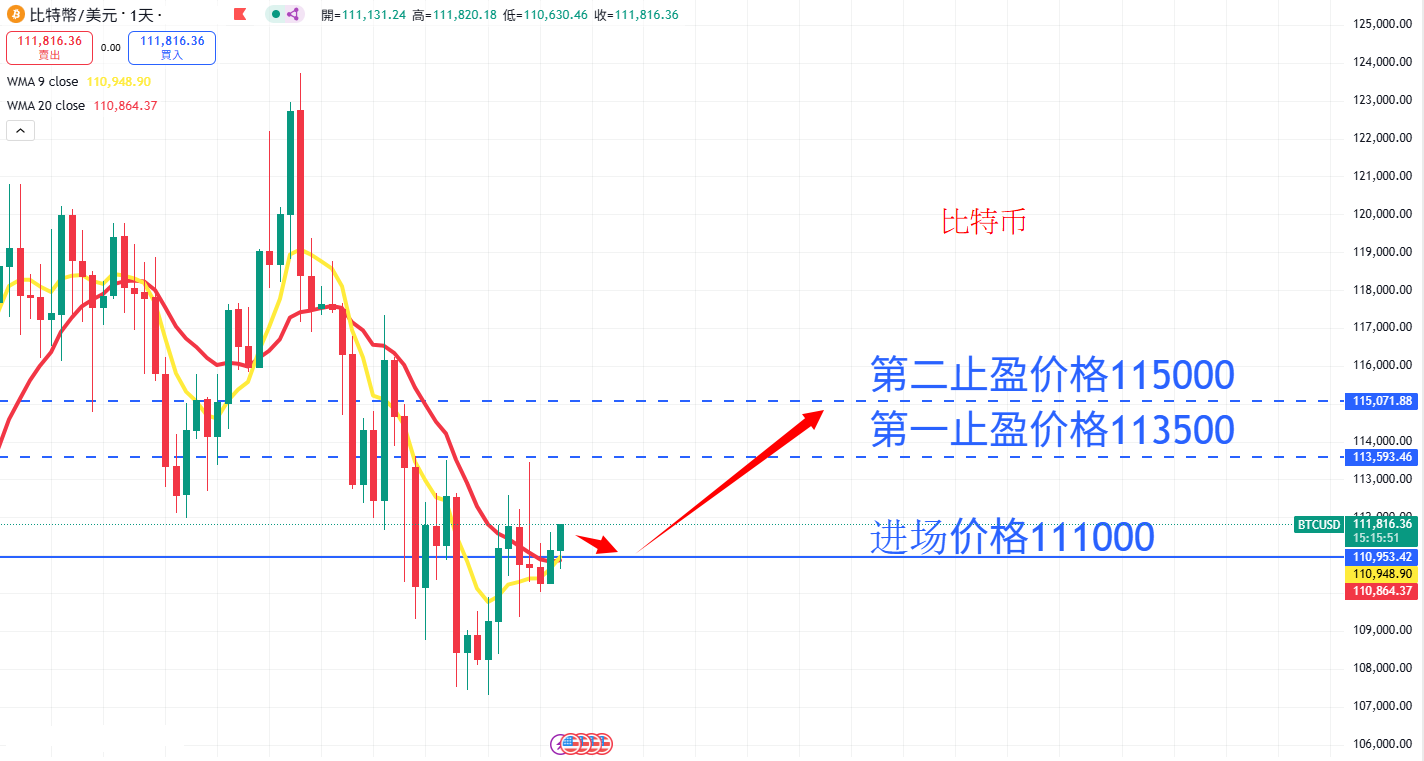  虚拟货币|日内关注焦点