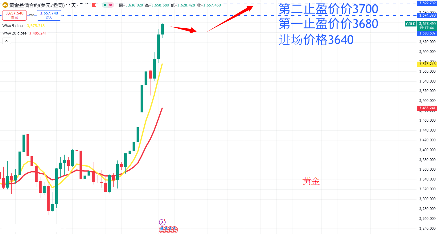 商品类别|日内关注焦点