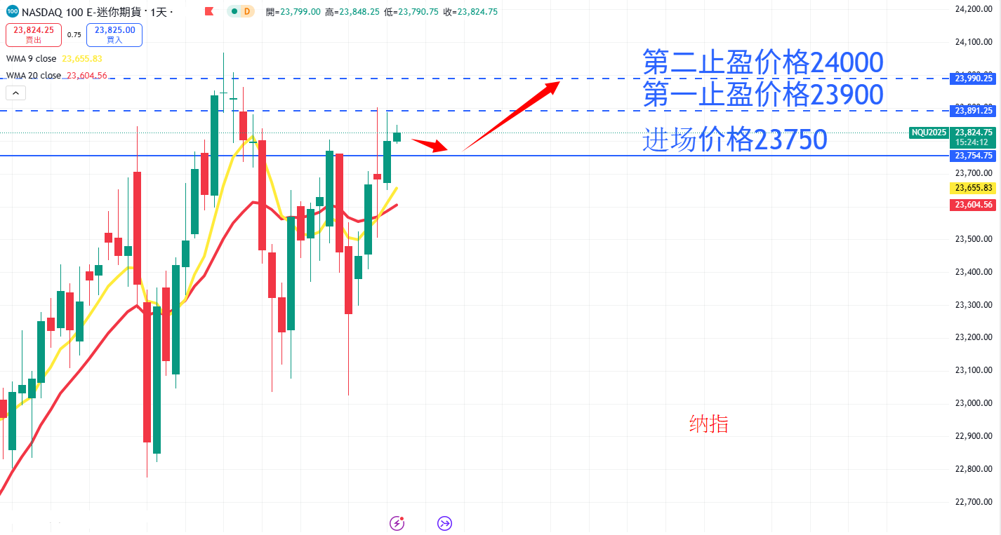 股票指数|日内关注焦点