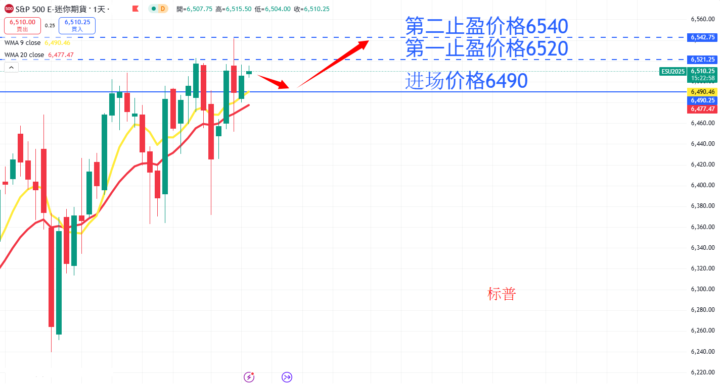 S&P500 AN.png