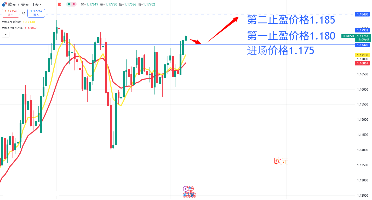 外汇|日内关注焦点