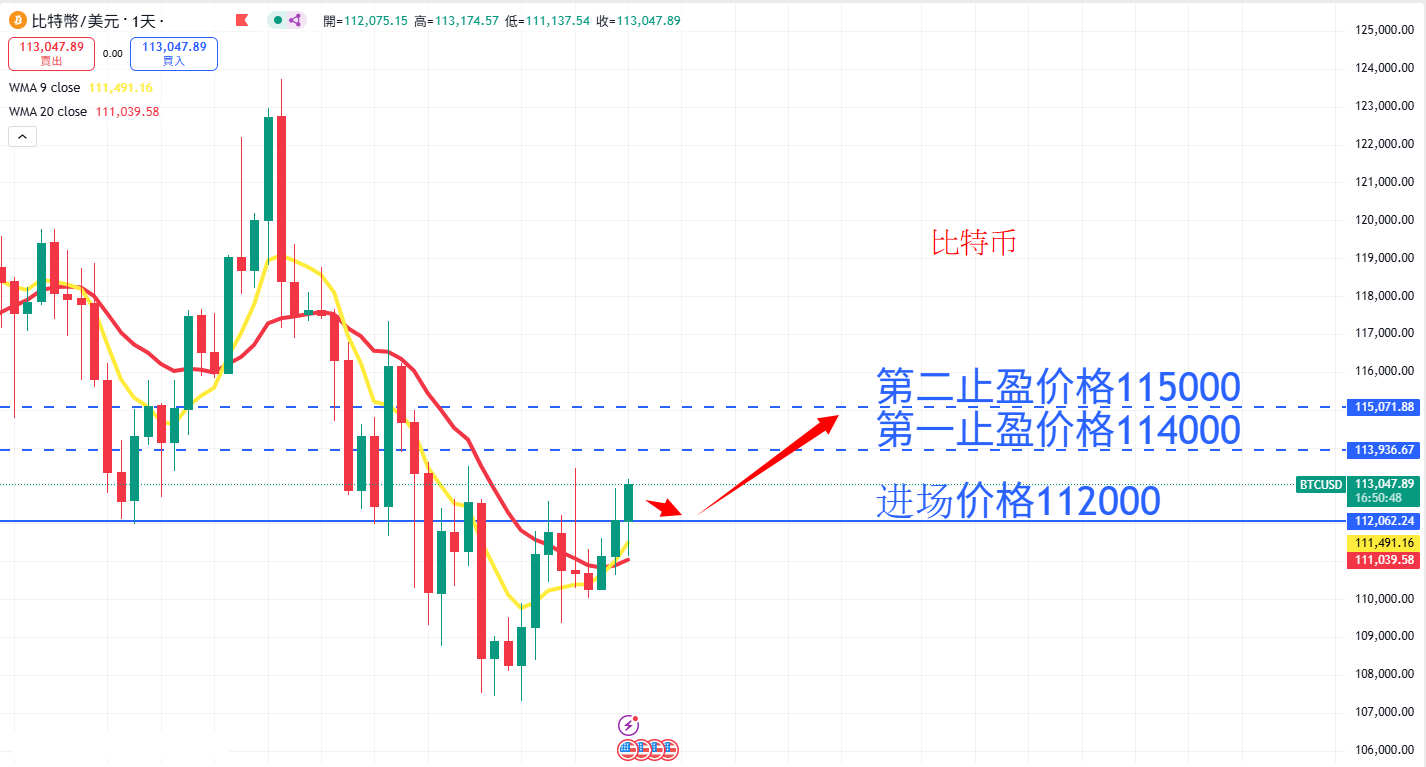 BTC AN.png