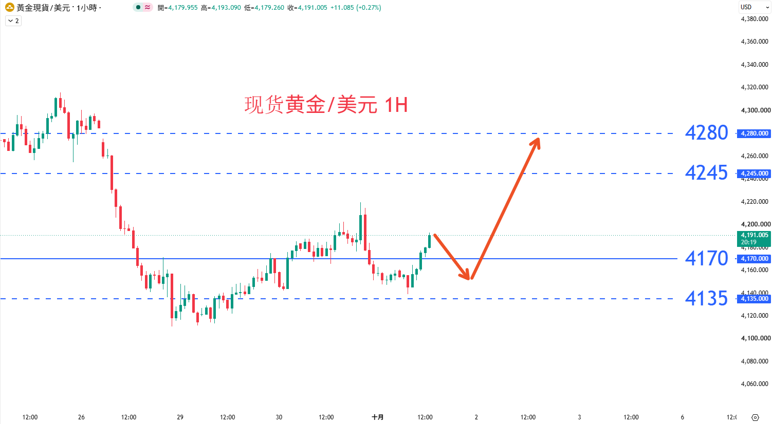 商品类别|日内关注焦点				