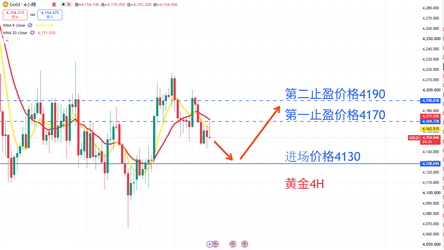 商品类别|日内关注焦点