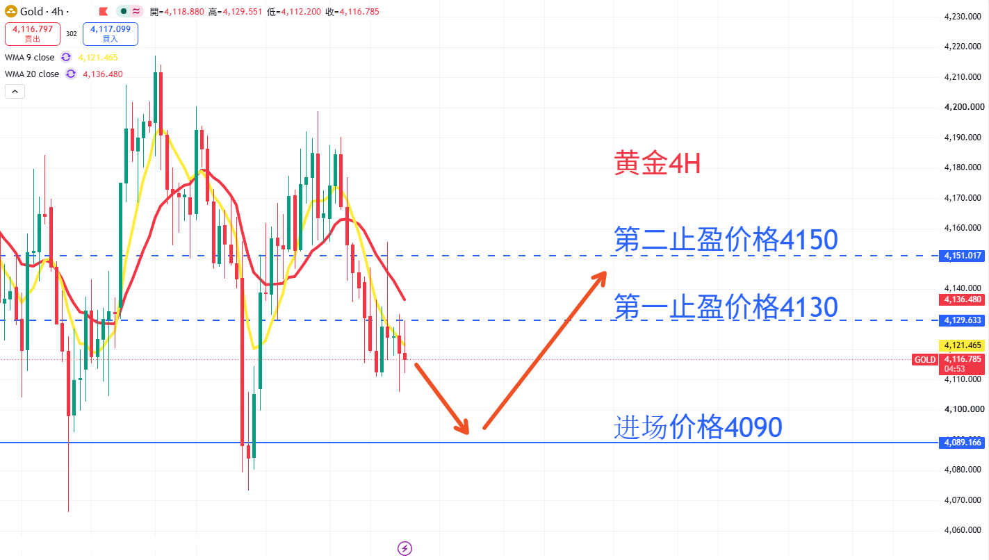 商品类别|日内关注焦点