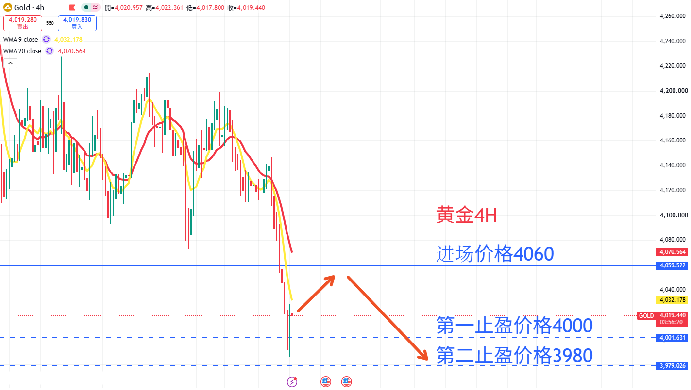 商品类别|日内关注焦点