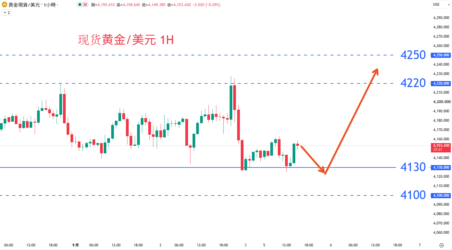 商品类别|日内关注焦点				