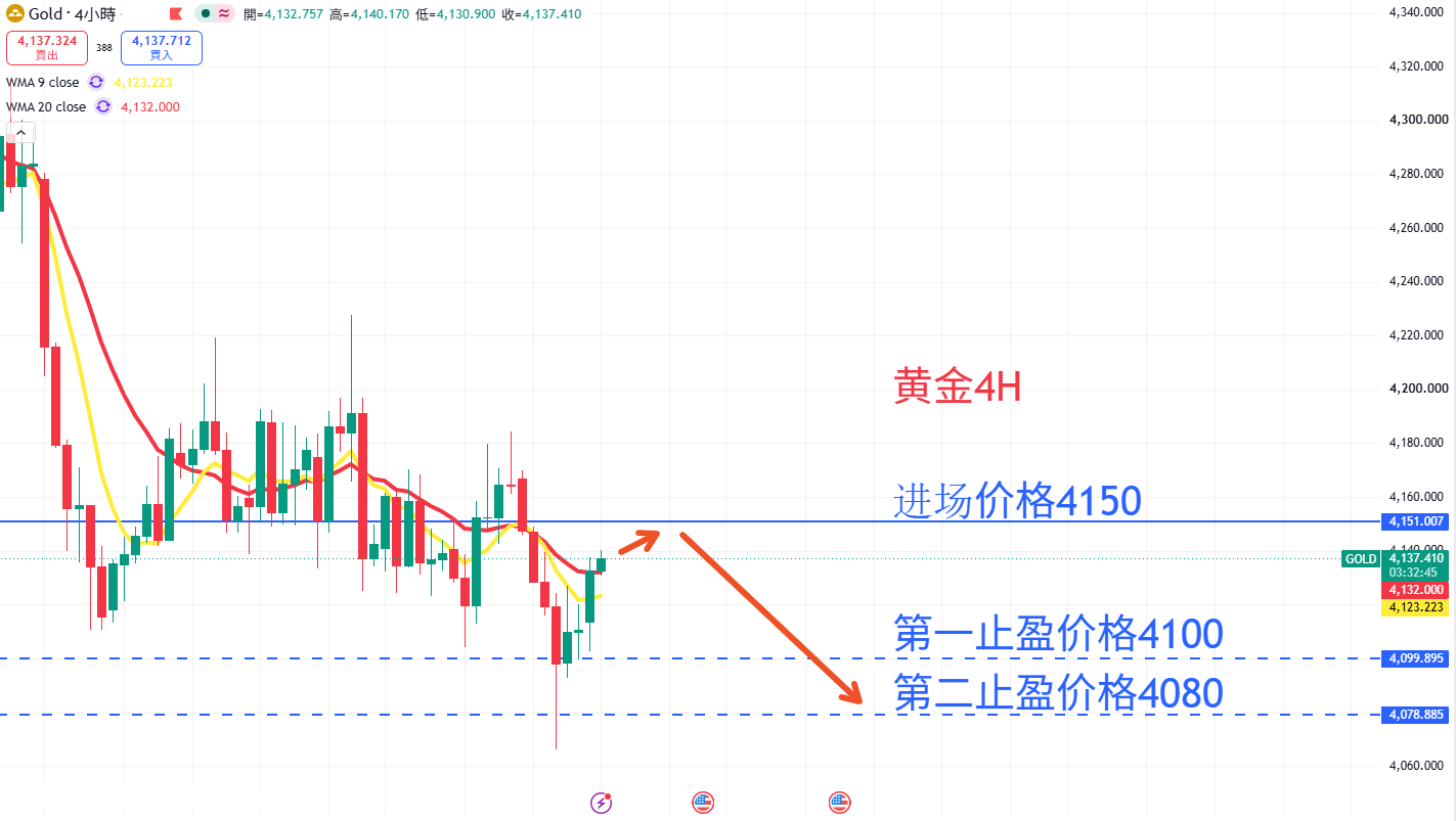 商品类别|日内关注焦点