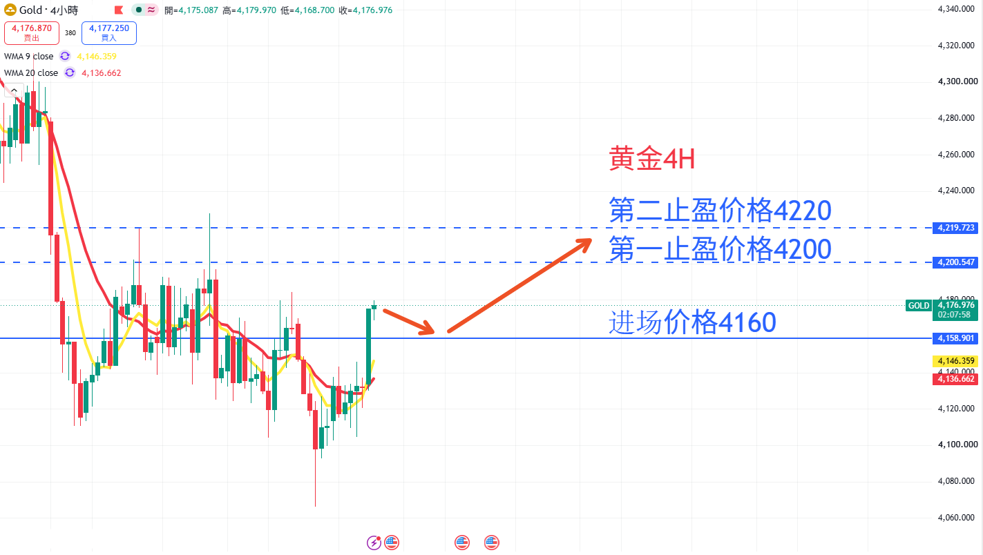 商品类别|日内关注焦点
