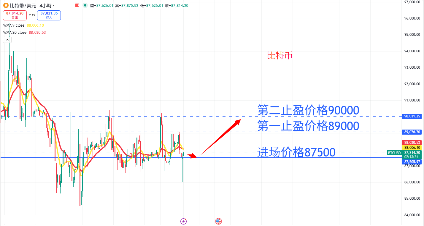 虚拟货币|日内关注焦点