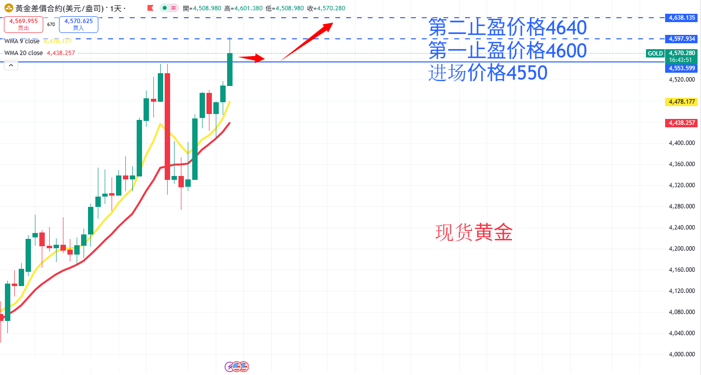 商品类别|日内关注焦点
