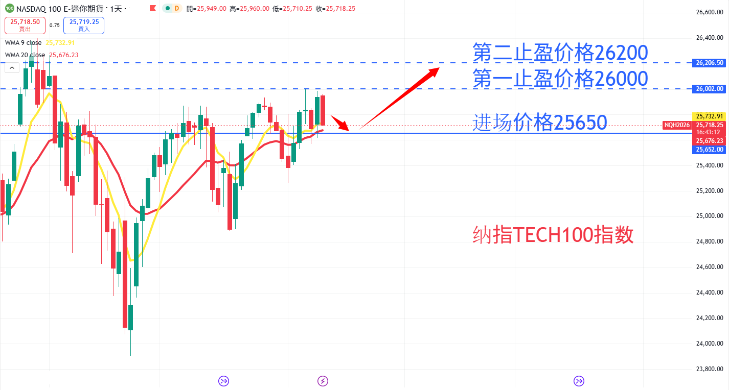 股票指数|日内关注焦点