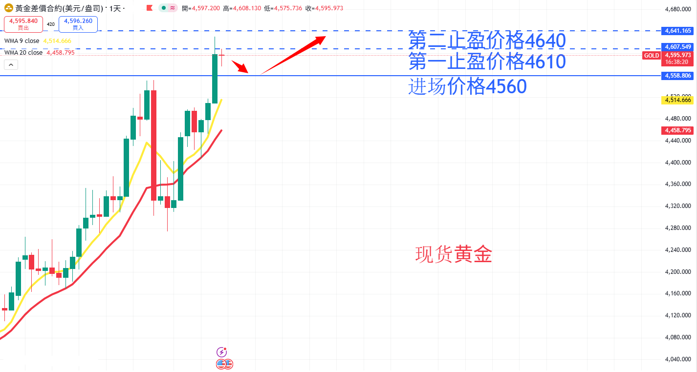 商品类别|日内关注焦点