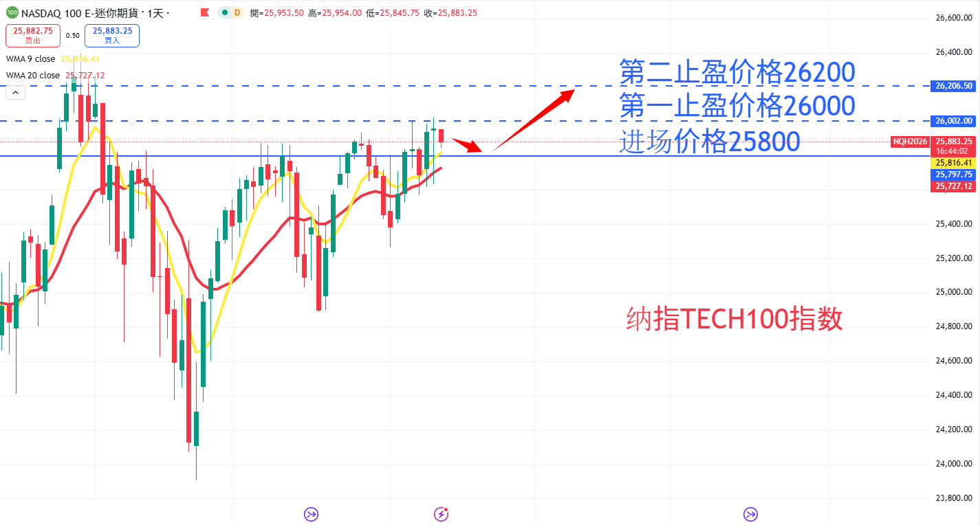 股票指数|日内关注焦点