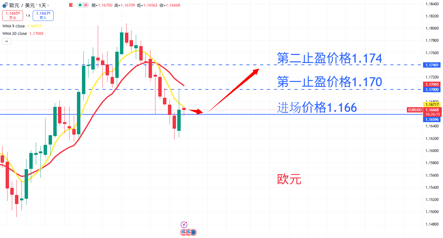 外汇|日内关注焦点