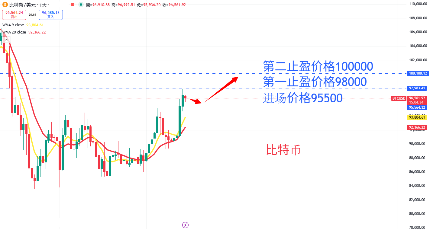 虚拟货币|日内关注焦点