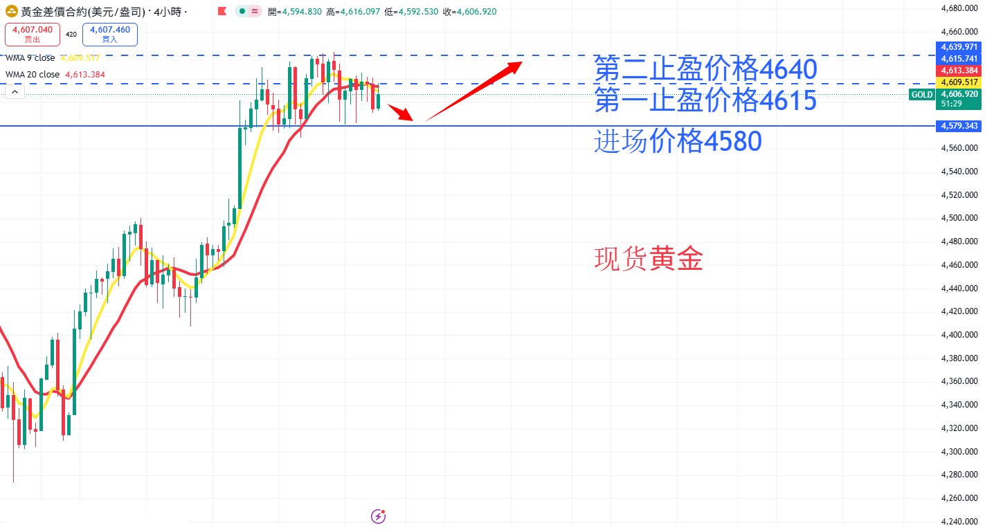 商品类别|日内关注焦点