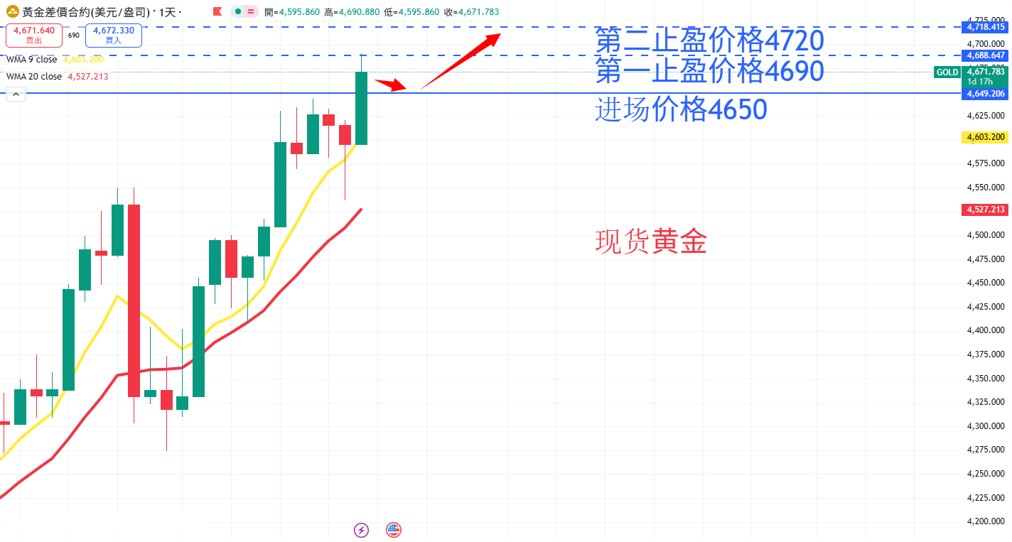 商品类别|日内关注焦点
