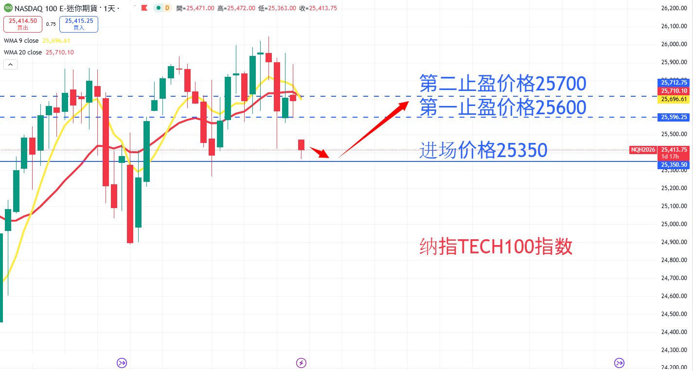 股票指数|日内关注焦点