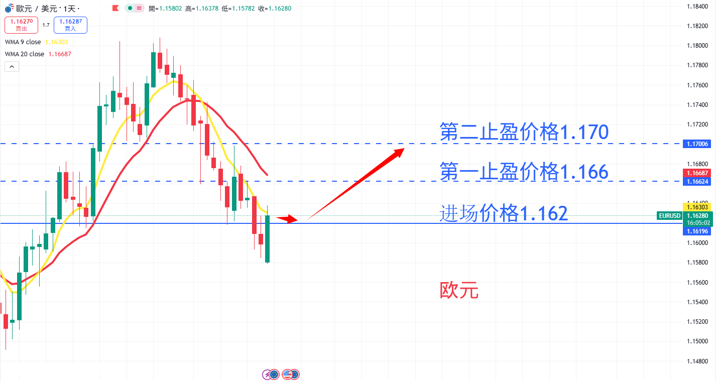外汇|日内关注焦点