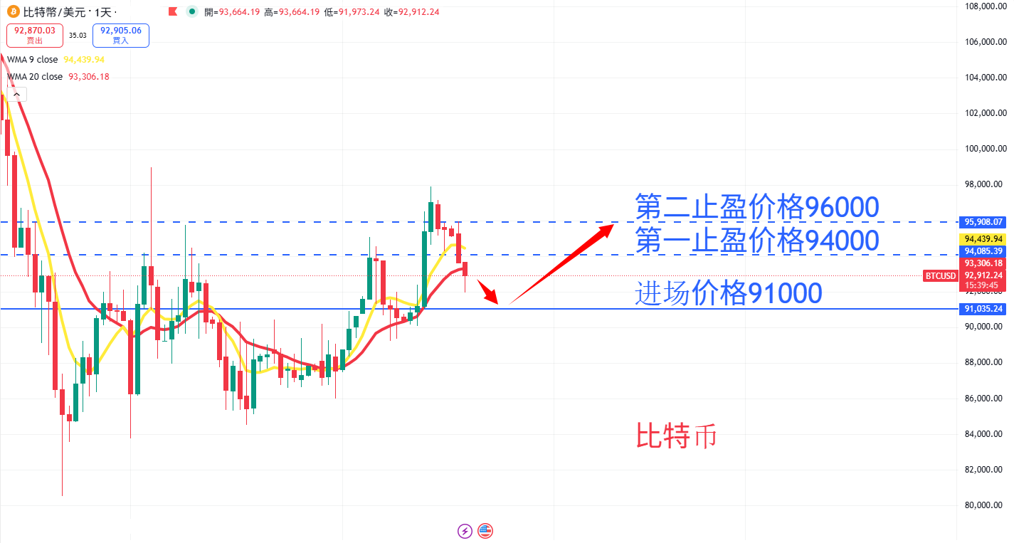 虚拟货币|日内关注焦点