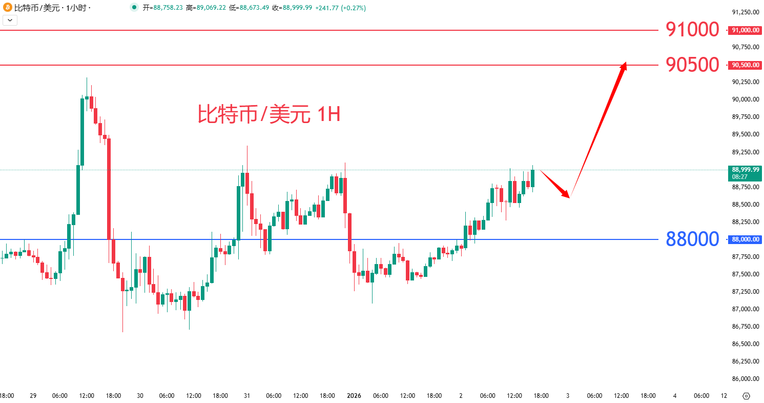 虚拟货币|日内关注焦点				