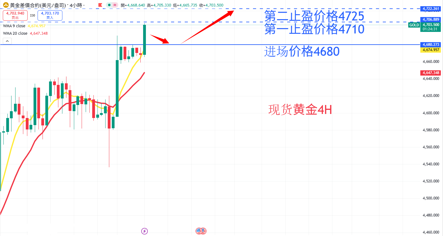 商品类别|日内关注焦点