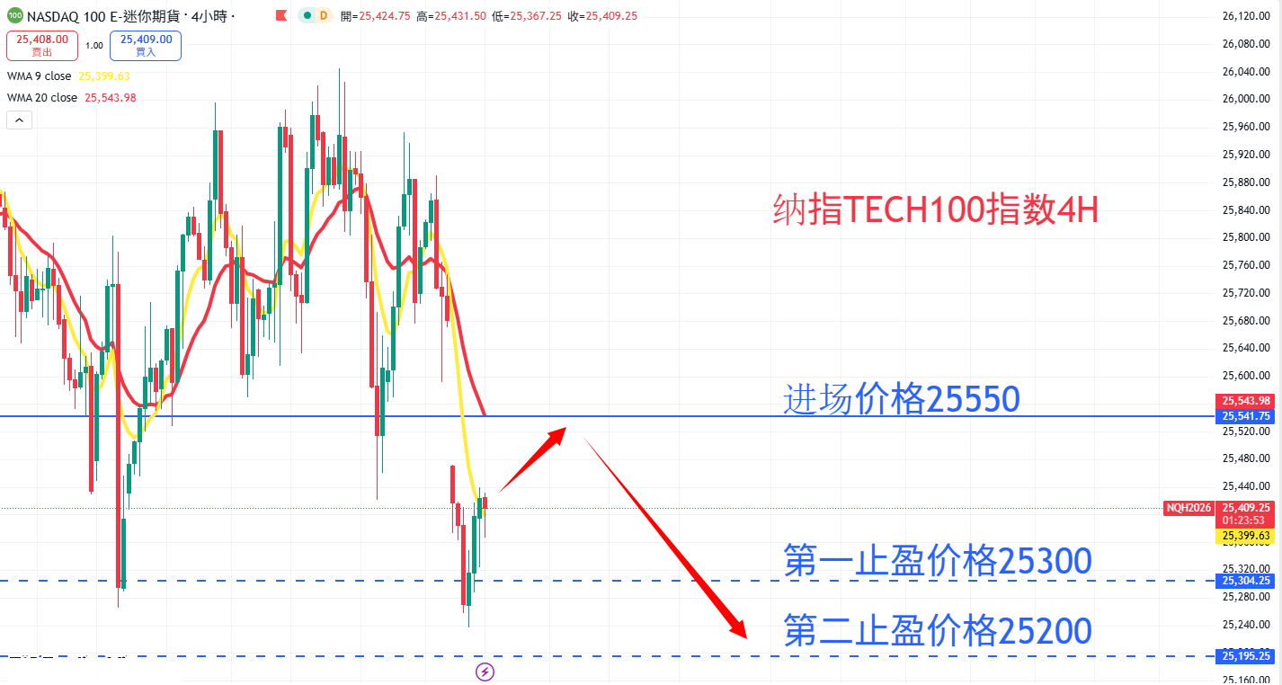 股票指数|日内关注焦点