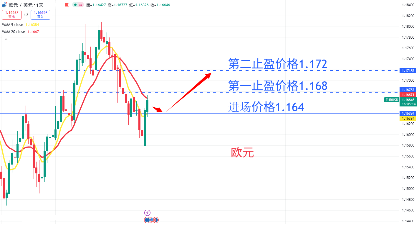 外汇|日内关注焦点