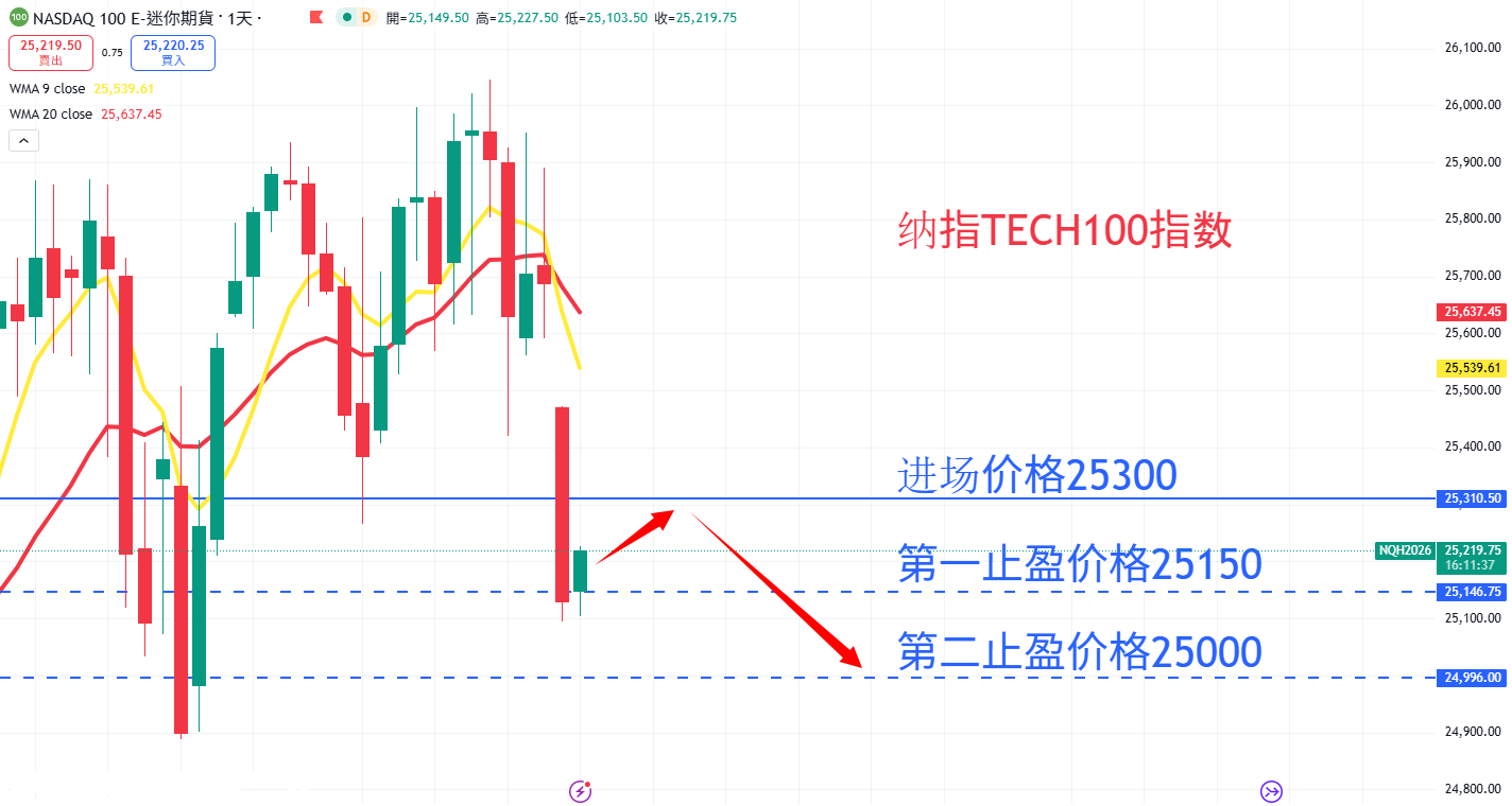 股票指数|日内关注焦点