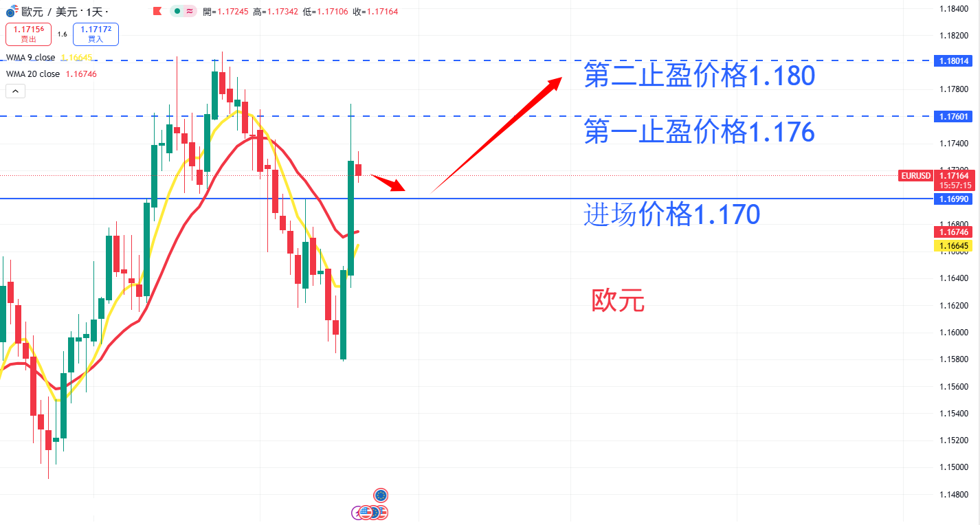 外汇|日内关注焦点