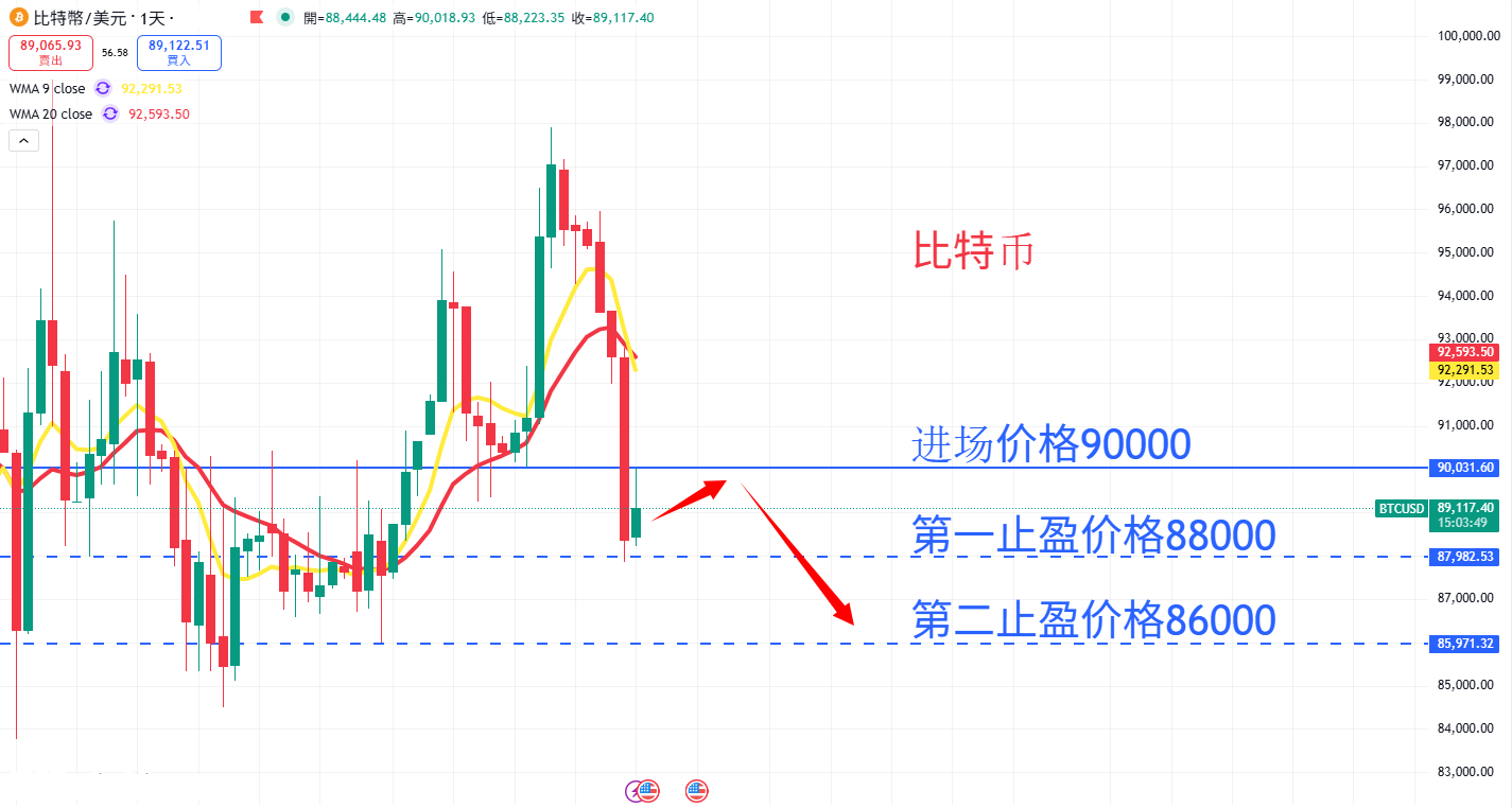 虚拟货币|日内关注焦点