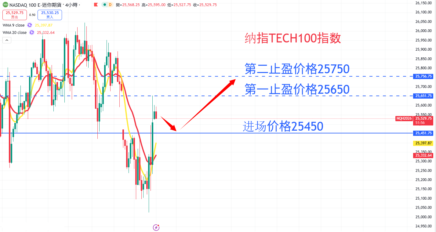 股票指数|日内关注焦点