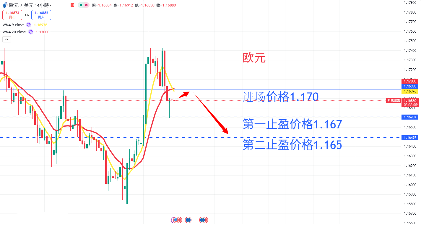外汇|日内关注焦点