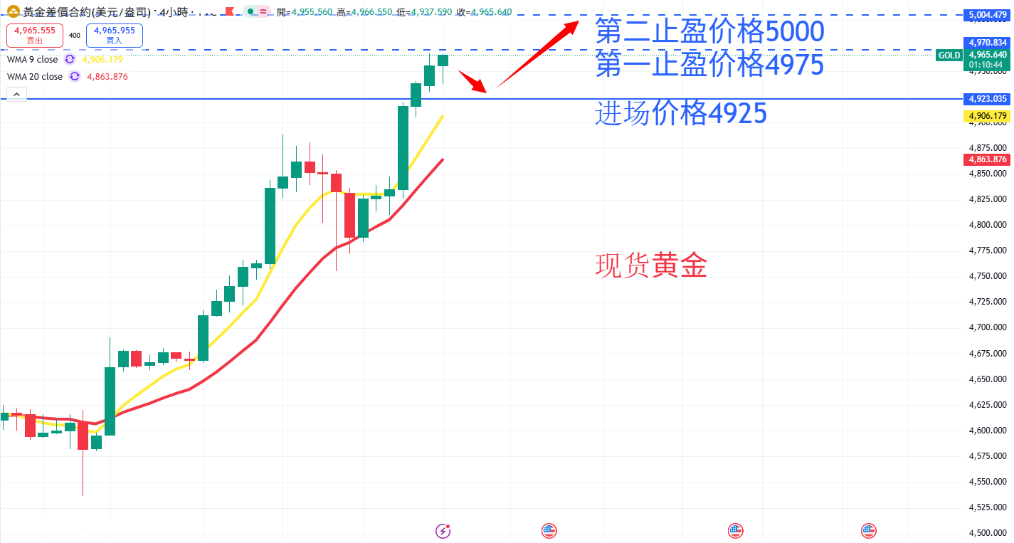 商品类别|日内关注焦点