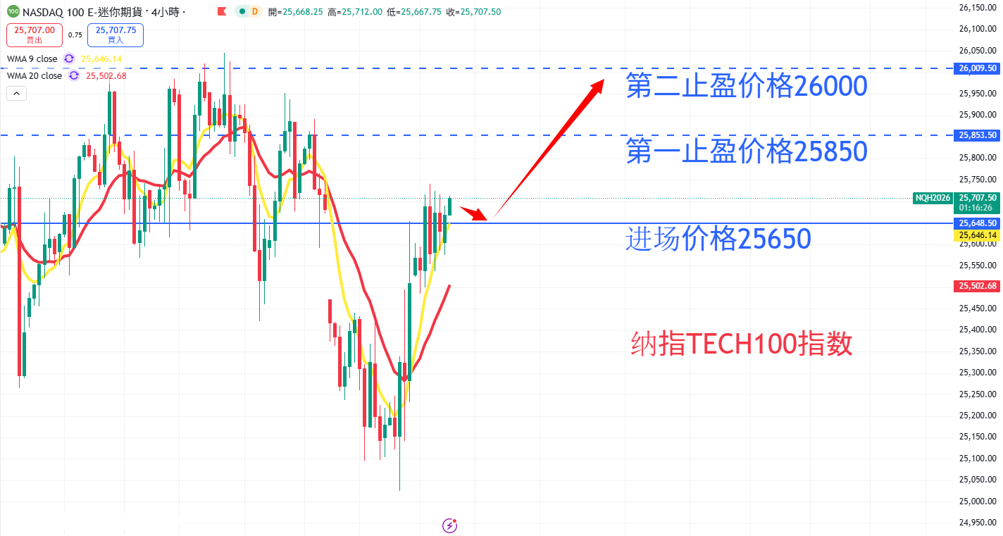 股票指数|日内关注焦点