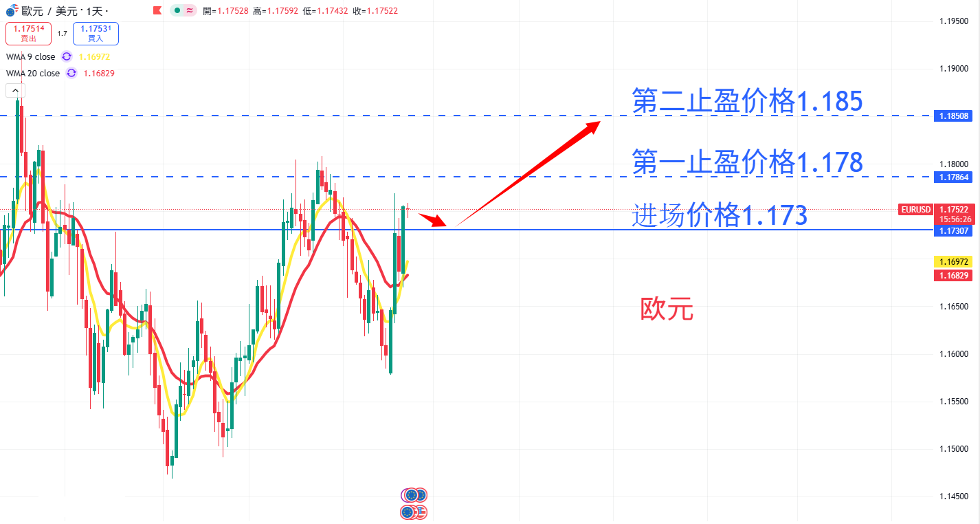 外汇|日内关注焦点