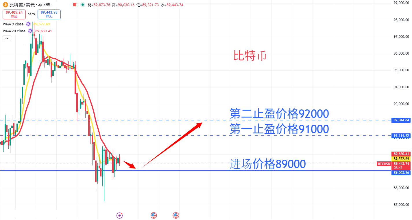 虚拟货币|日内关注焦点