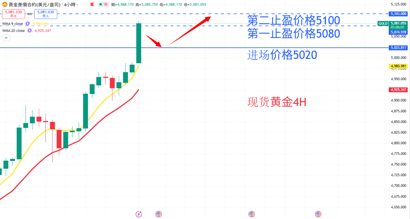 商品类别|日内关注焦点